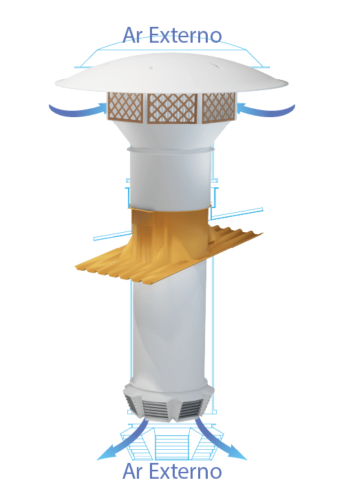 fluxo de ar insuflador industrial axial de telhado com caixa filtro octogonal